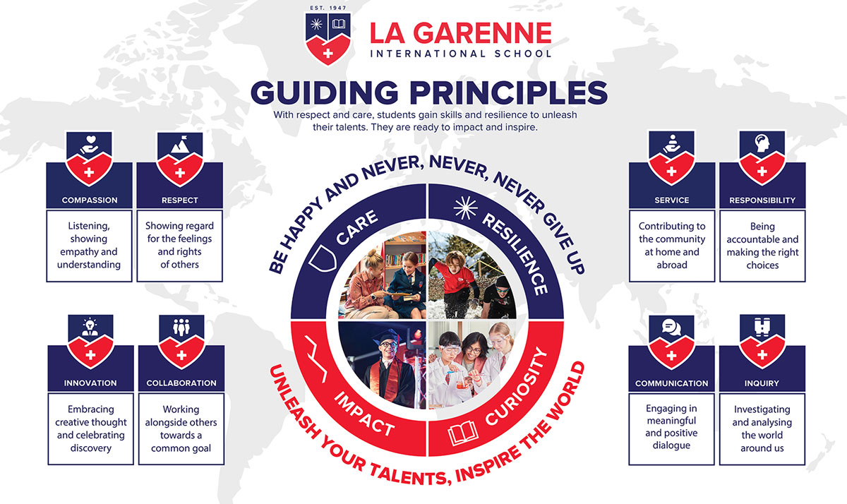 LG guiding principles