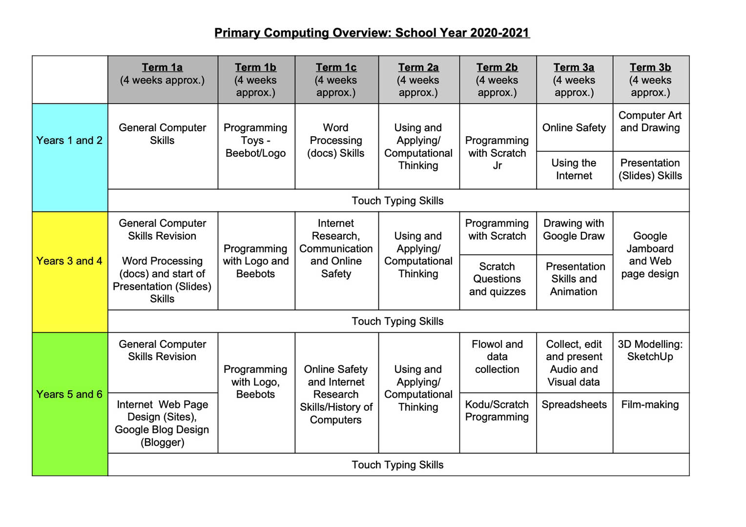 computing 1