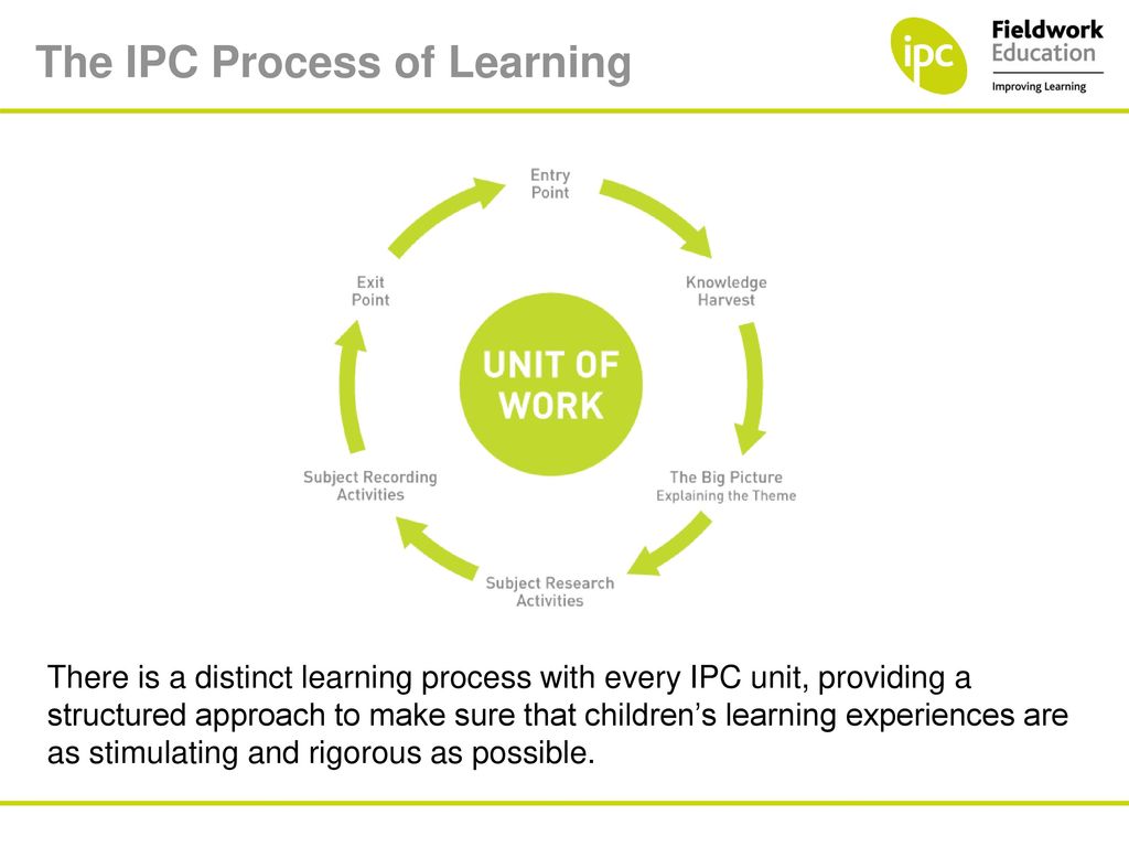 IPC Term 2